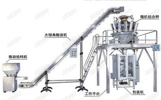 組合秤與水平包裝機的原理與應(yīng)用