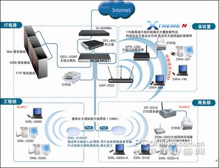 D-Link企業(yè)無線網(wǎng)絡解決方案 構建高效、安全的數(shù)字化辦公基石